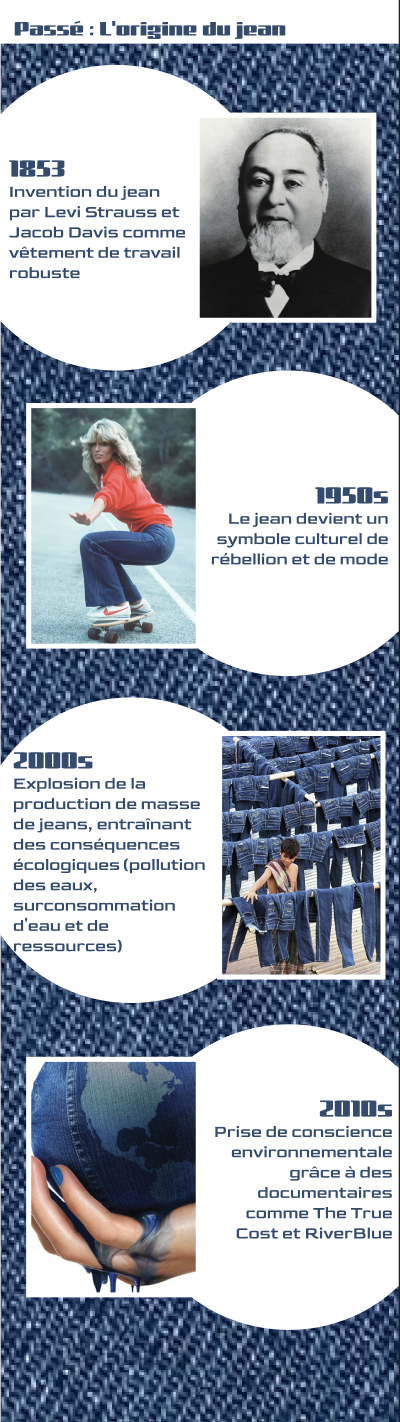 Jean Durable